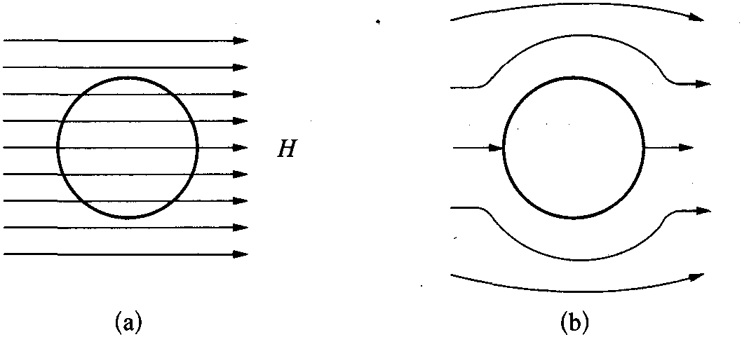 2.2.5 材料的超導(dǎo)電性